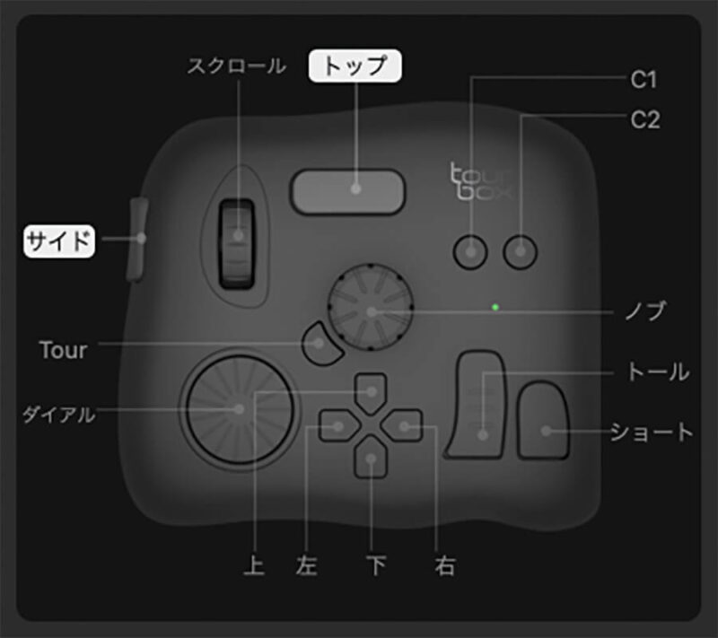 サイド、トップ