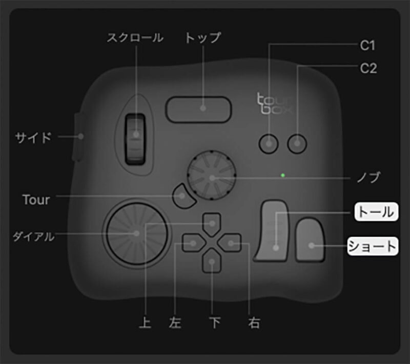 トール、ショート